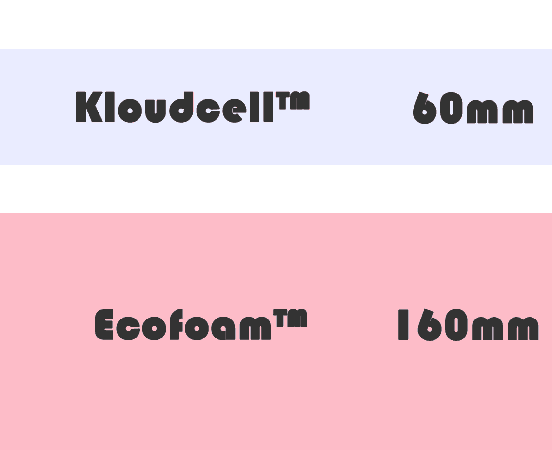 Koala Mattress Review 2023 Is It Any Good? (New Model)