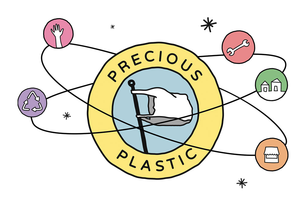 Precious Plastic universe graphic
