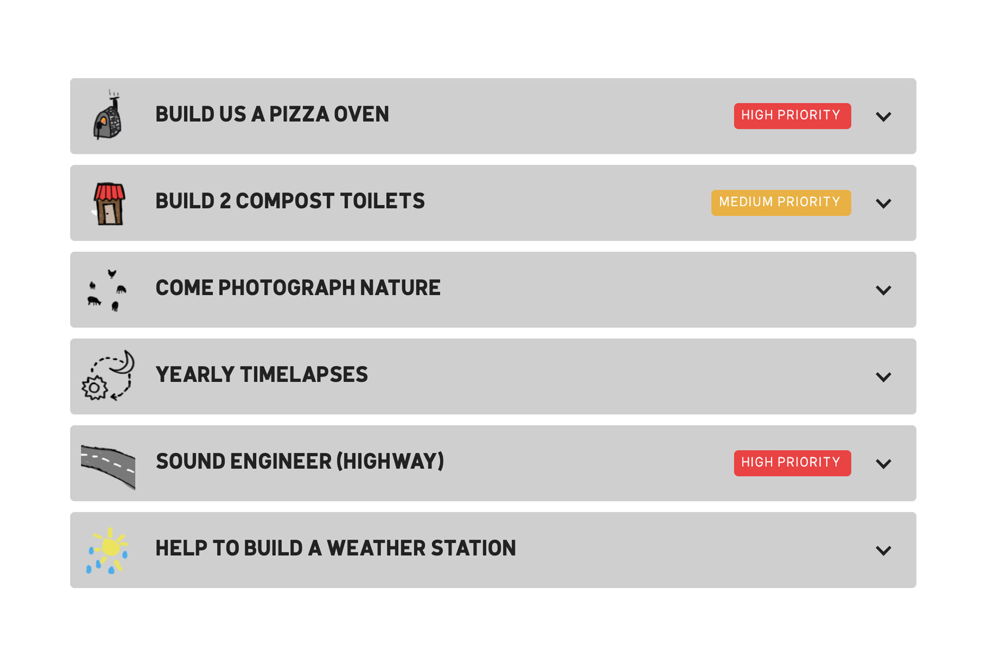 list of roles in Project Kamp