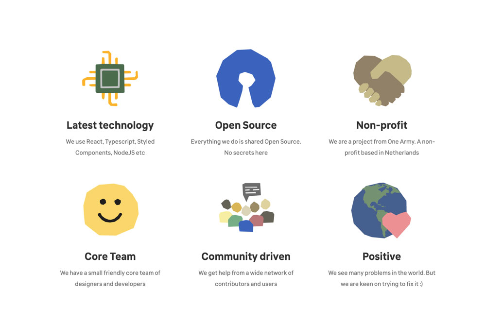 Community Platform features