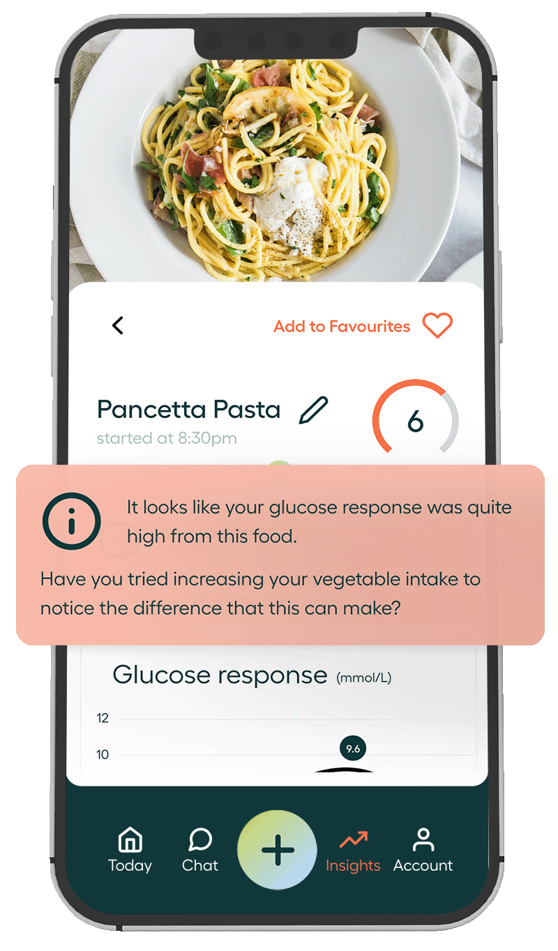 CGM Monitor CGM Australia Vively Health