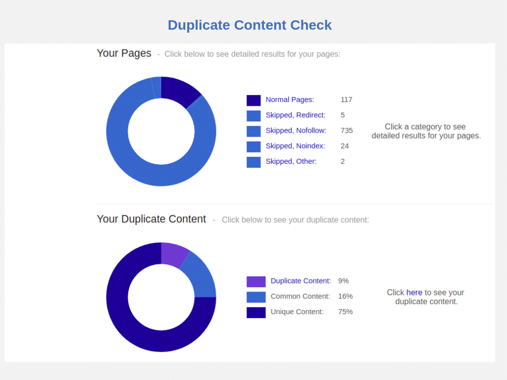 Measuring duplicate content on your website