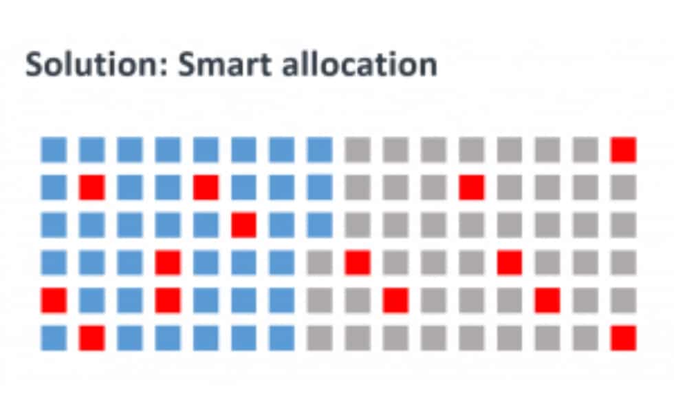 Blending two models into a smart allocation solution