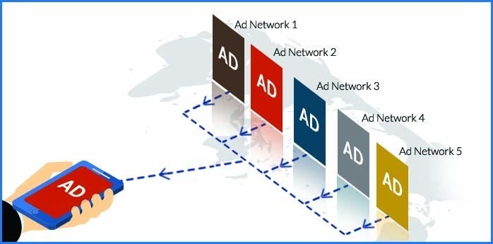 Mobile ad networks
