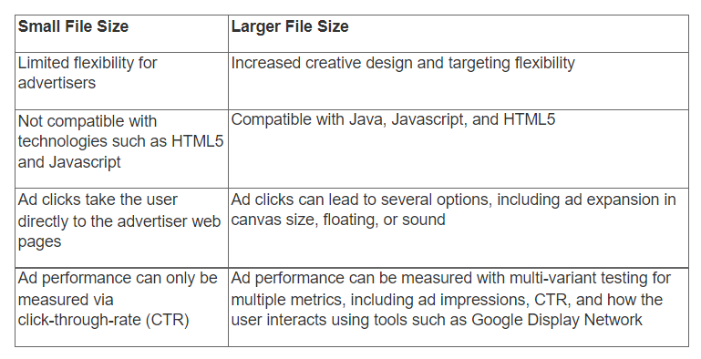 Rich Media Ads vs. Standard Display Banners