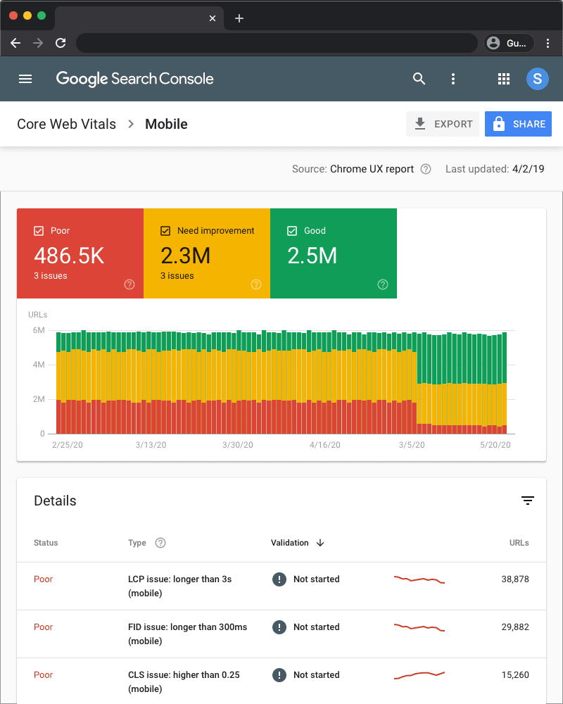 Chart, bar chartDescription automatically generated