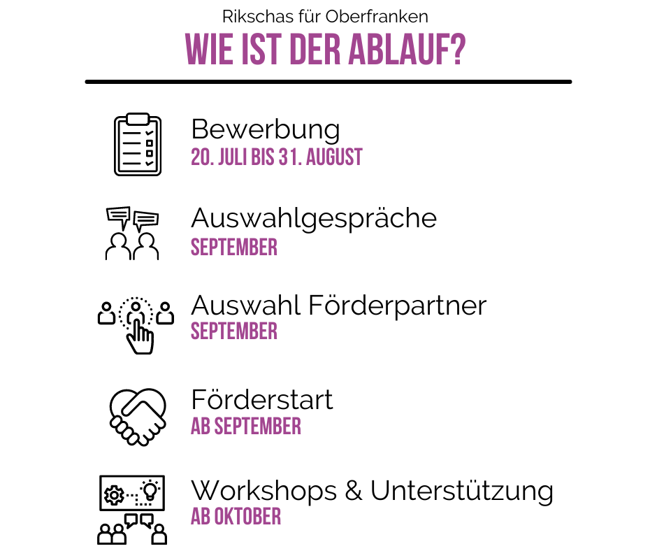 Rikschas für Oberfranken Förderausschreibung zeitlicher Ablauf