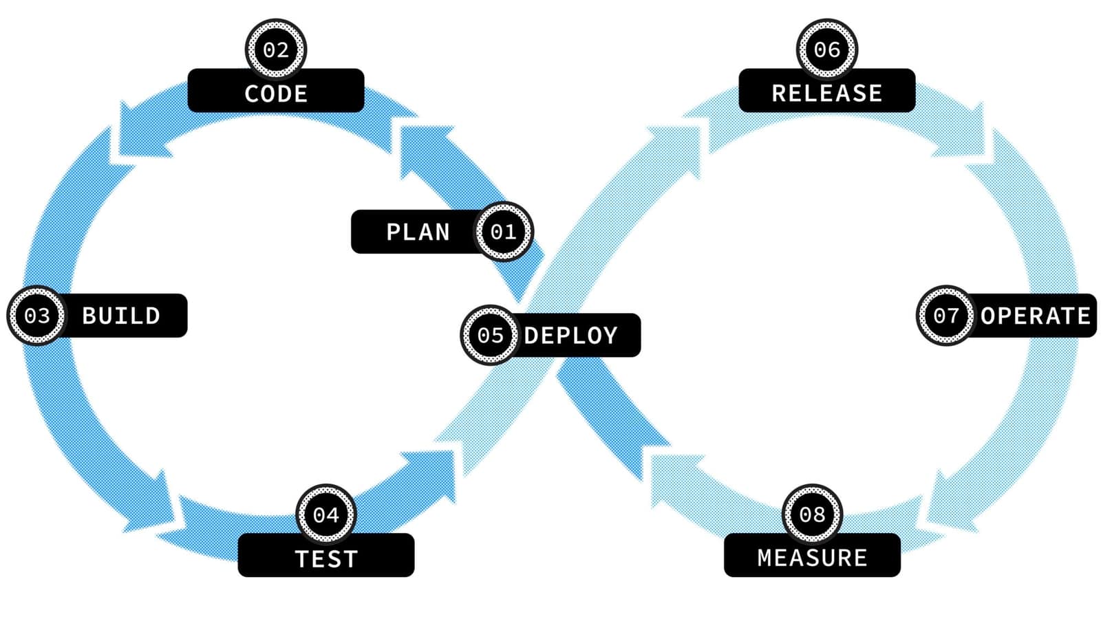 Getting Ahead of User Demand with CI/CD | Mutual Mobile