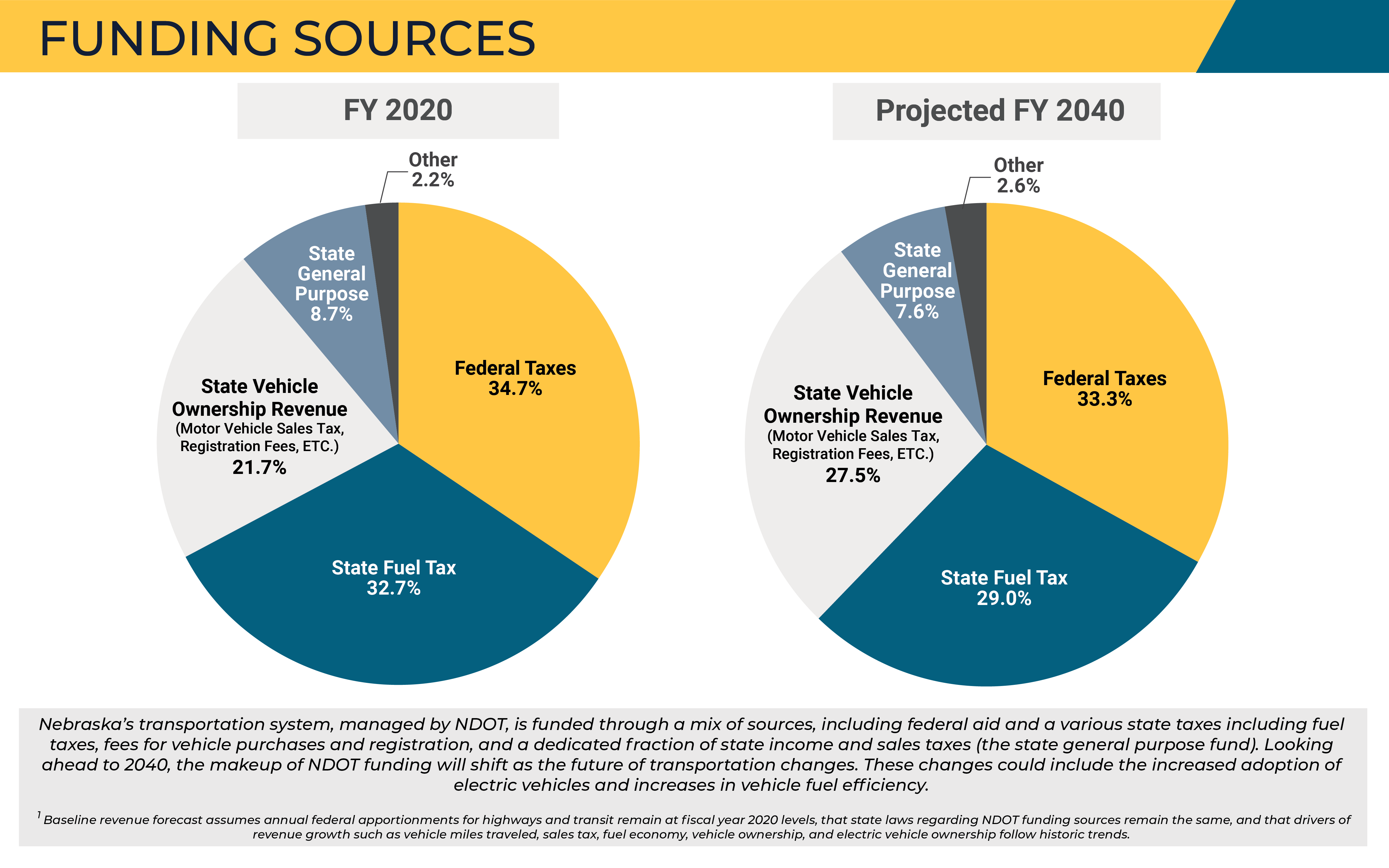 Funding Sources Graph