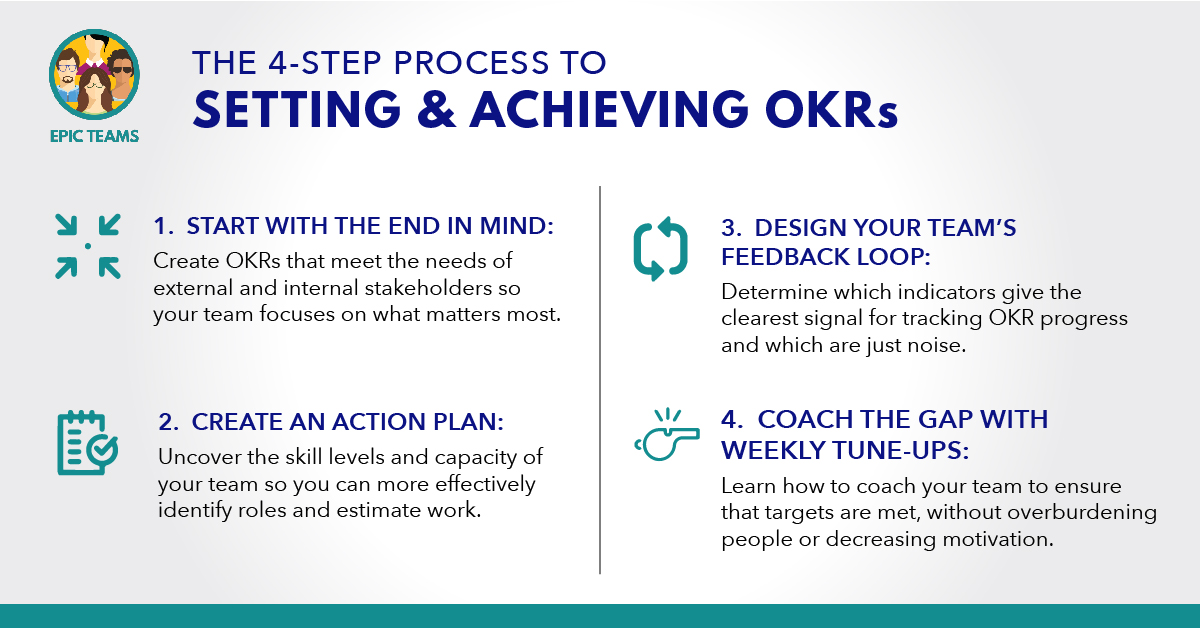 4-Step+OKR+Graphic+v1.jpg