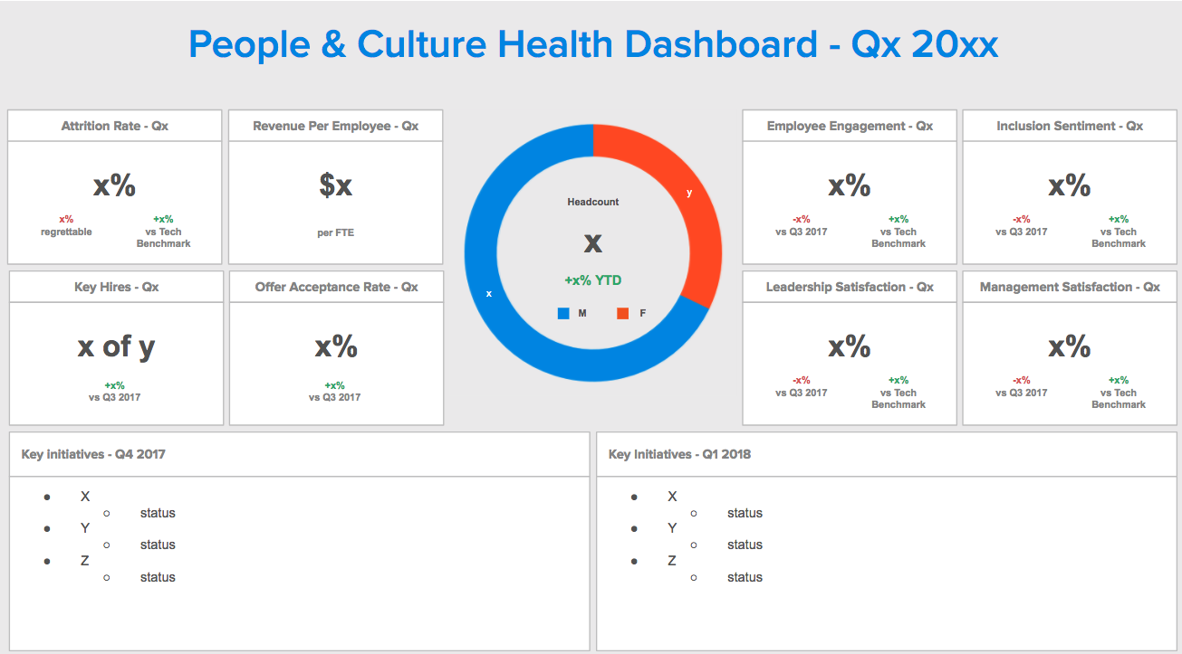 People&CultureDashboard.png