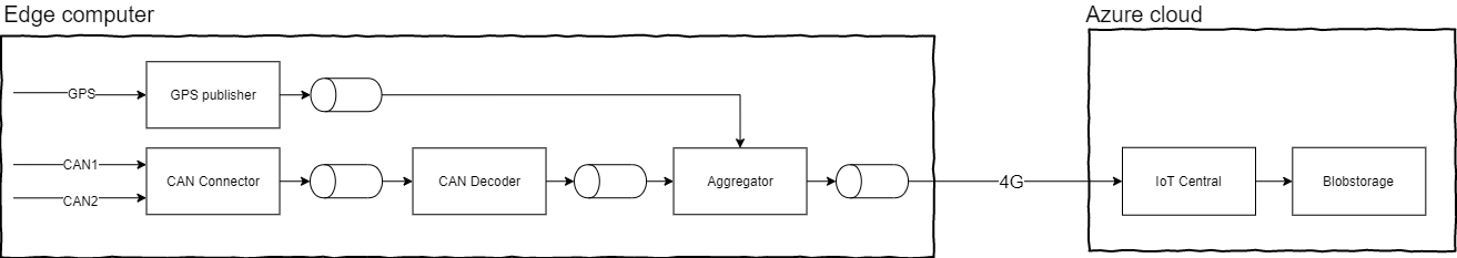 Image for post