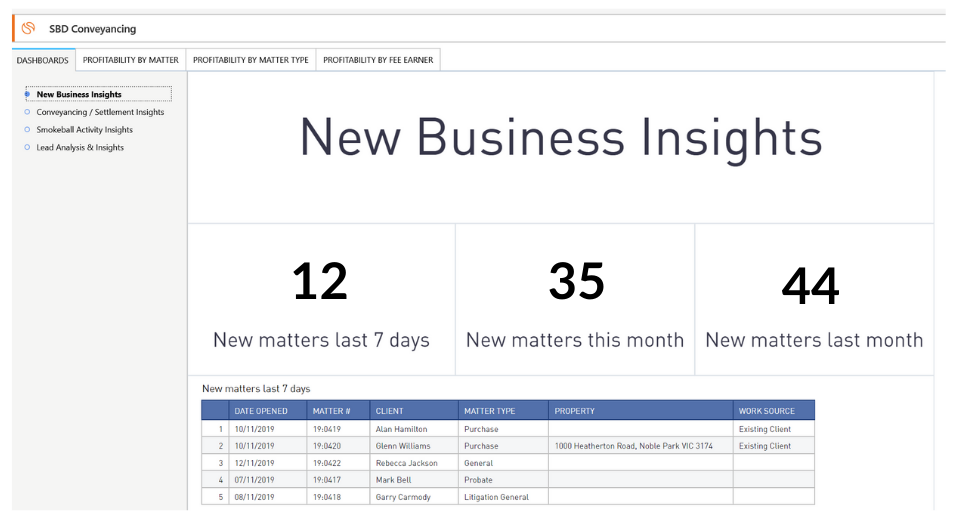 Smokeball Law Firm new business insights