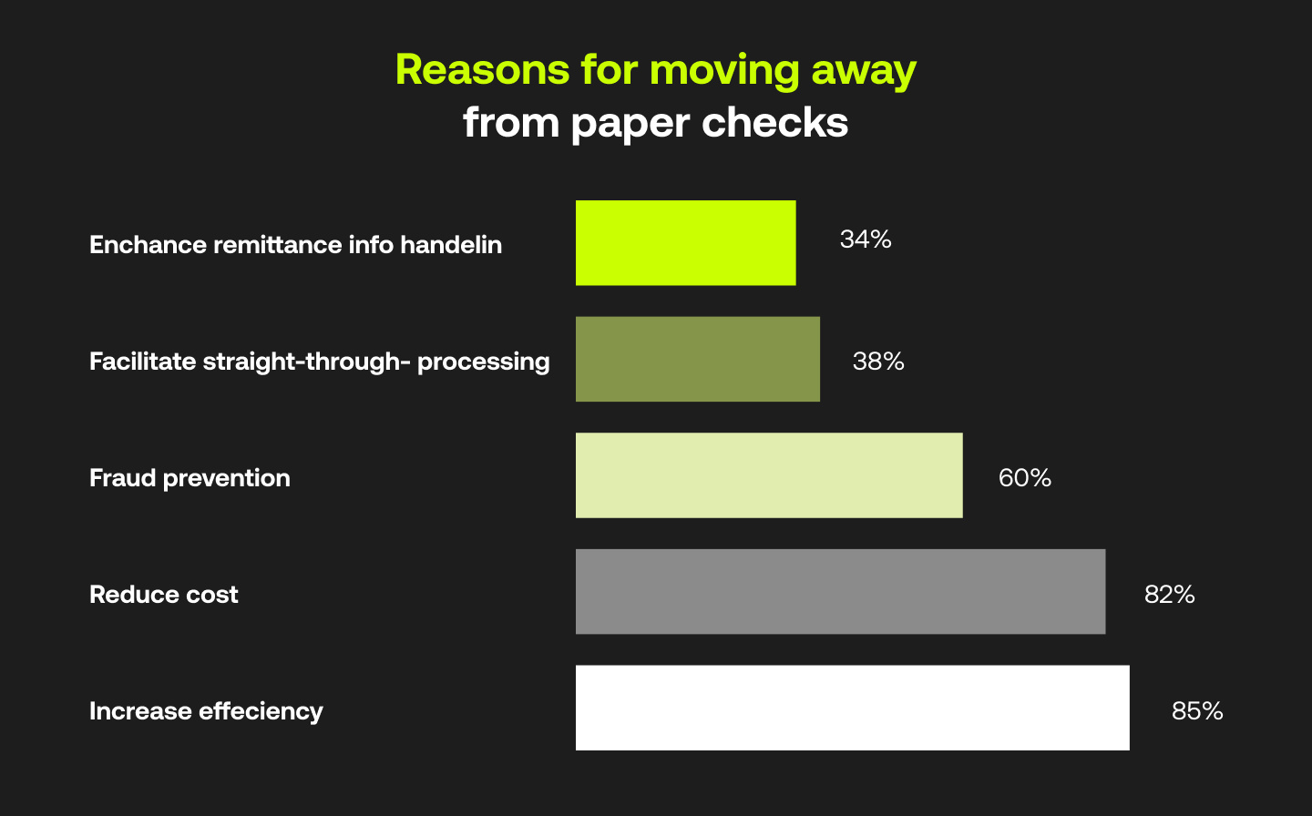Reasons for moving away from paper checks