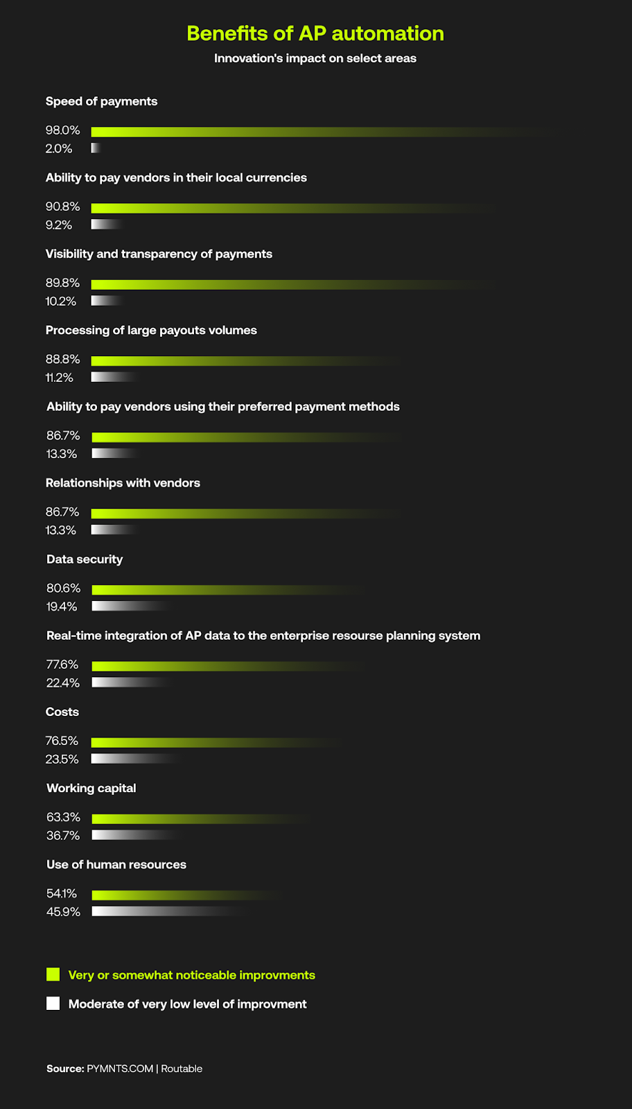 Benefits of AP automation