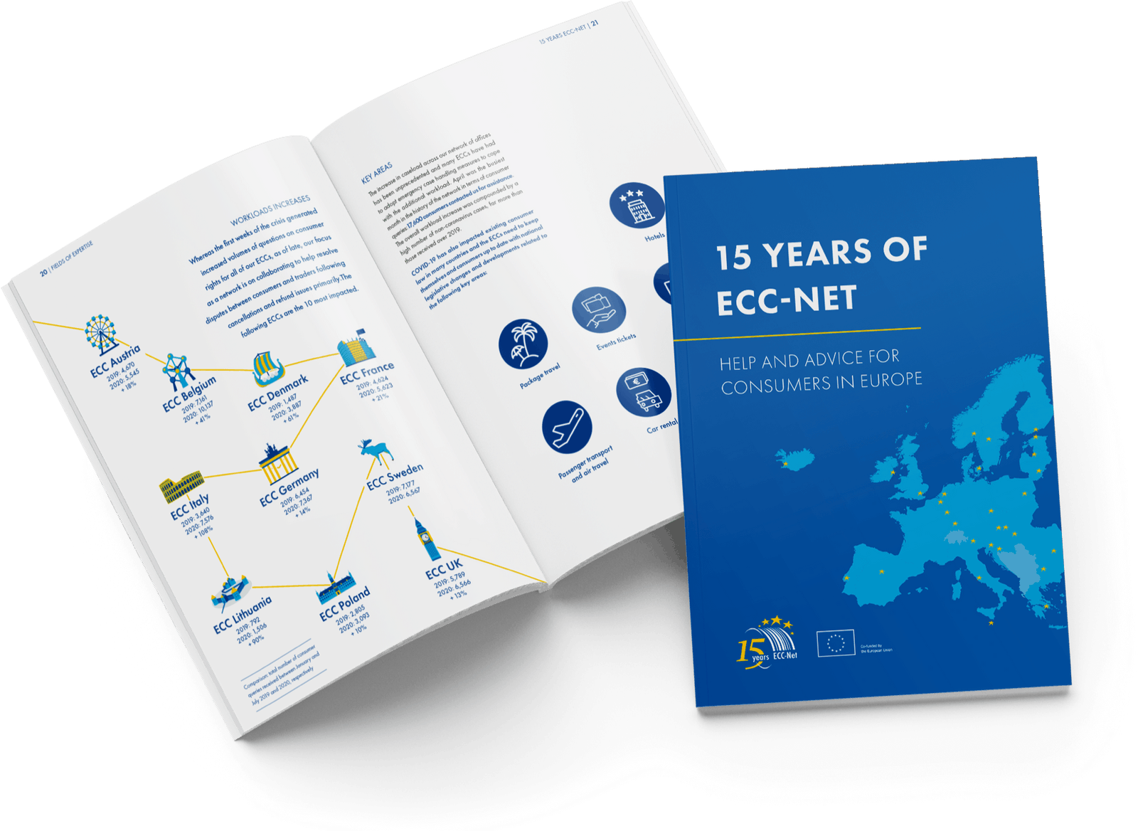 Home | ECC Net 15 year anniversary