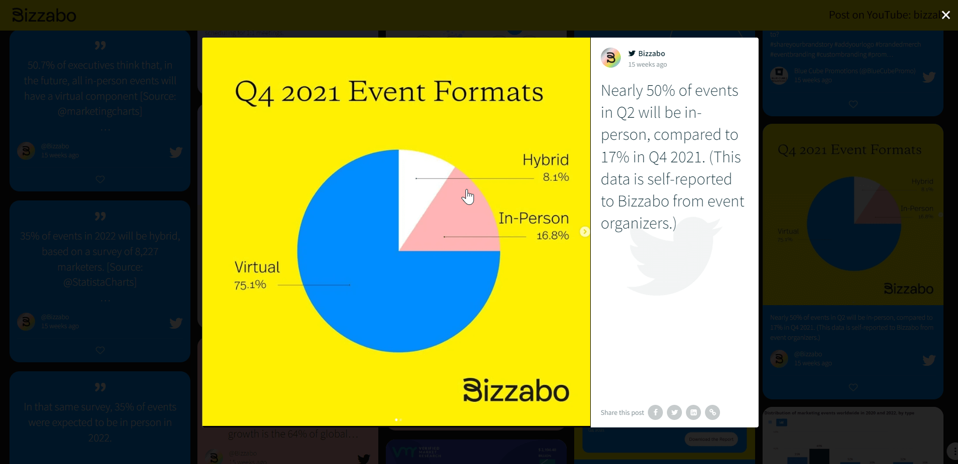 Screenshot of Twitter post on social wall showing the 2021 statistics for events