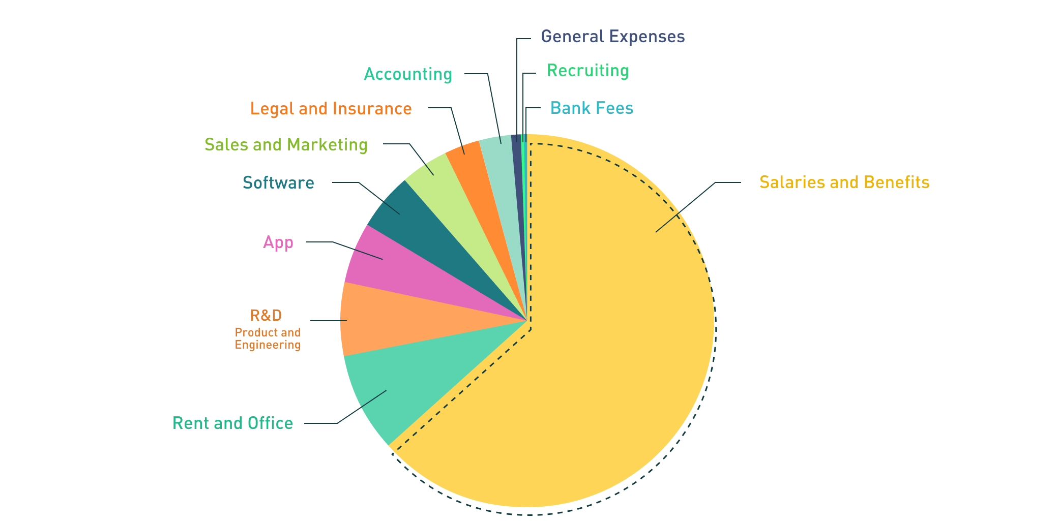 ginipredict clean chart with Xero