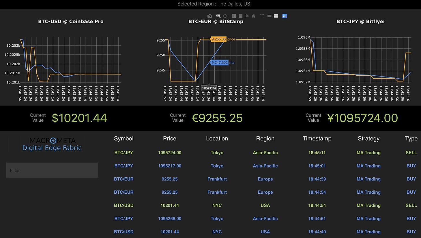 bitcoin high frequency trading bot bester tag um wöchentliche optionen zu handeln