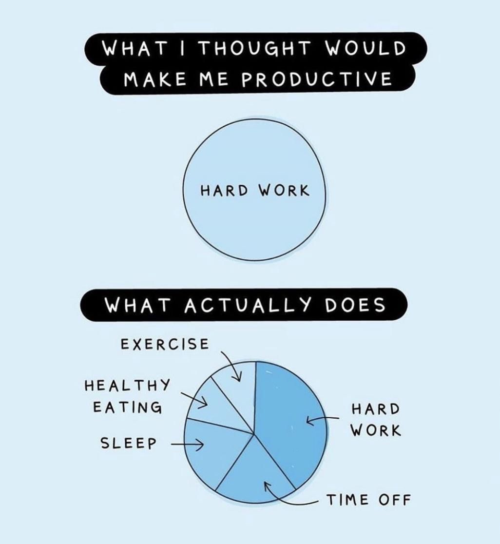 Productivity in Remote work
