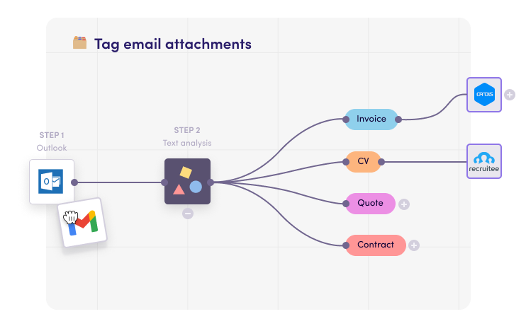 Tag email attachments