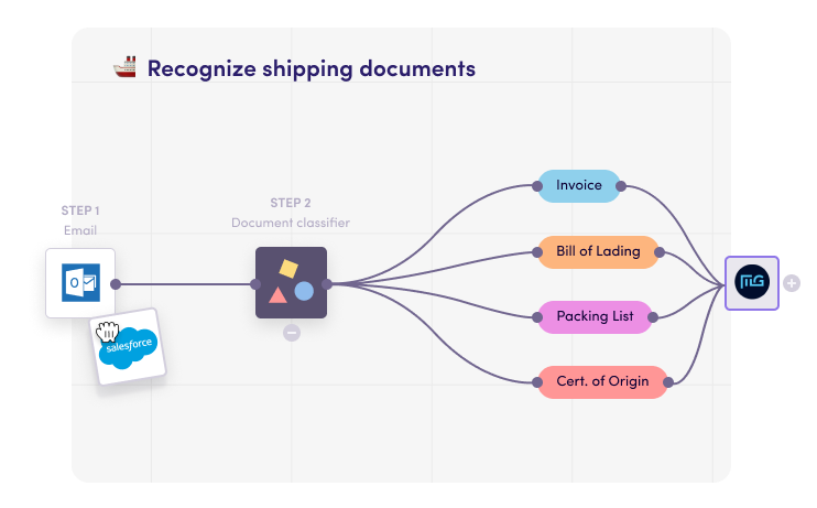 Classify shipping documents with AI
