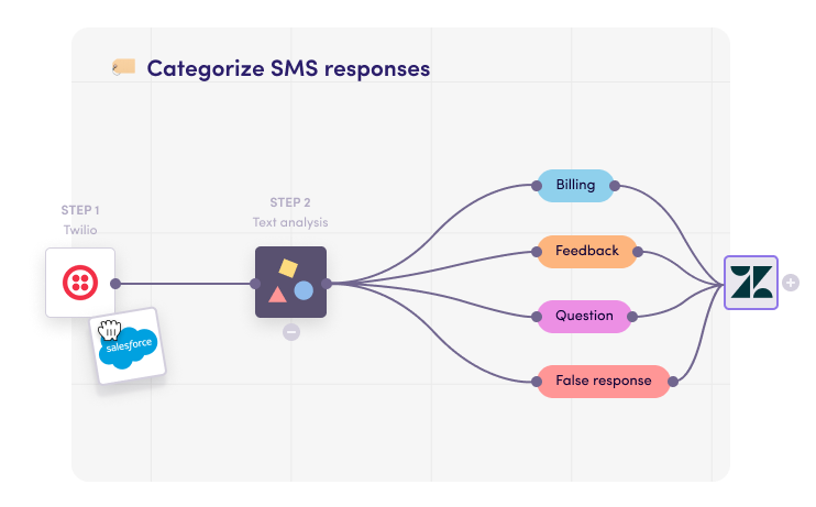 Analyze text messages