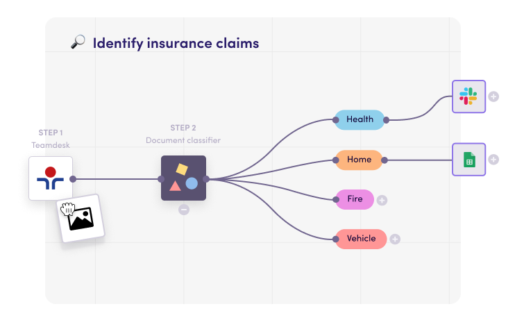Insurance claims processing