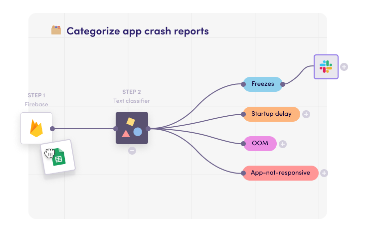 Categorize app crash reports