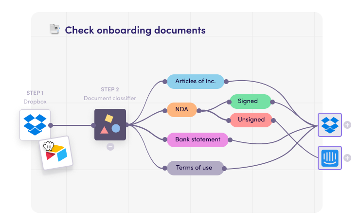 Check onboarding documents