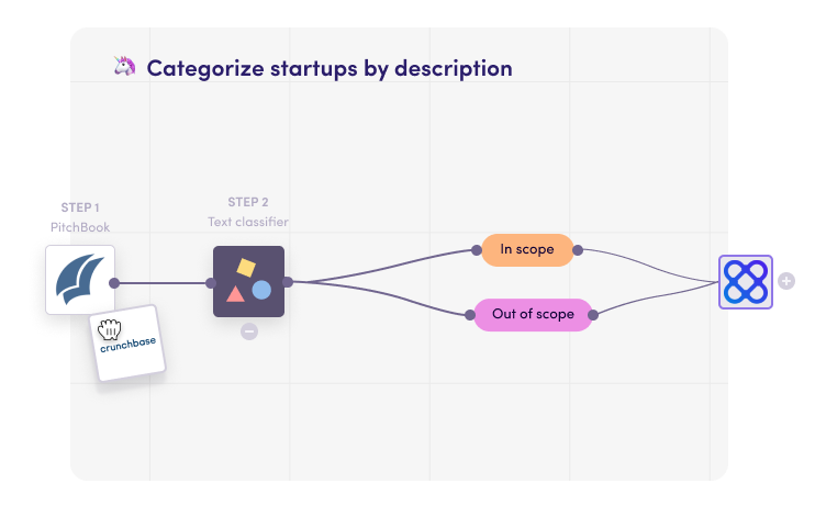 Filter startup databases