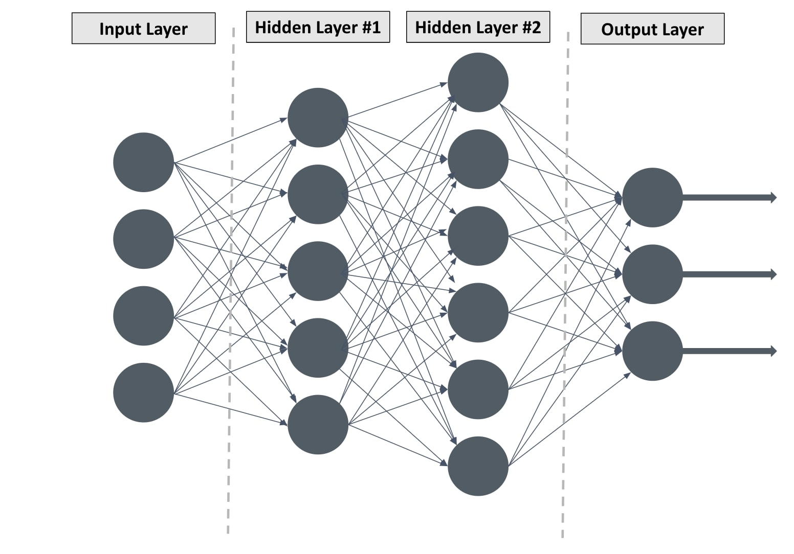 Understanding deep learning means understanding neural networks