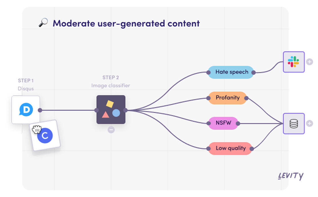 Filter out user-generated images on your platform - Levity AI screenshot