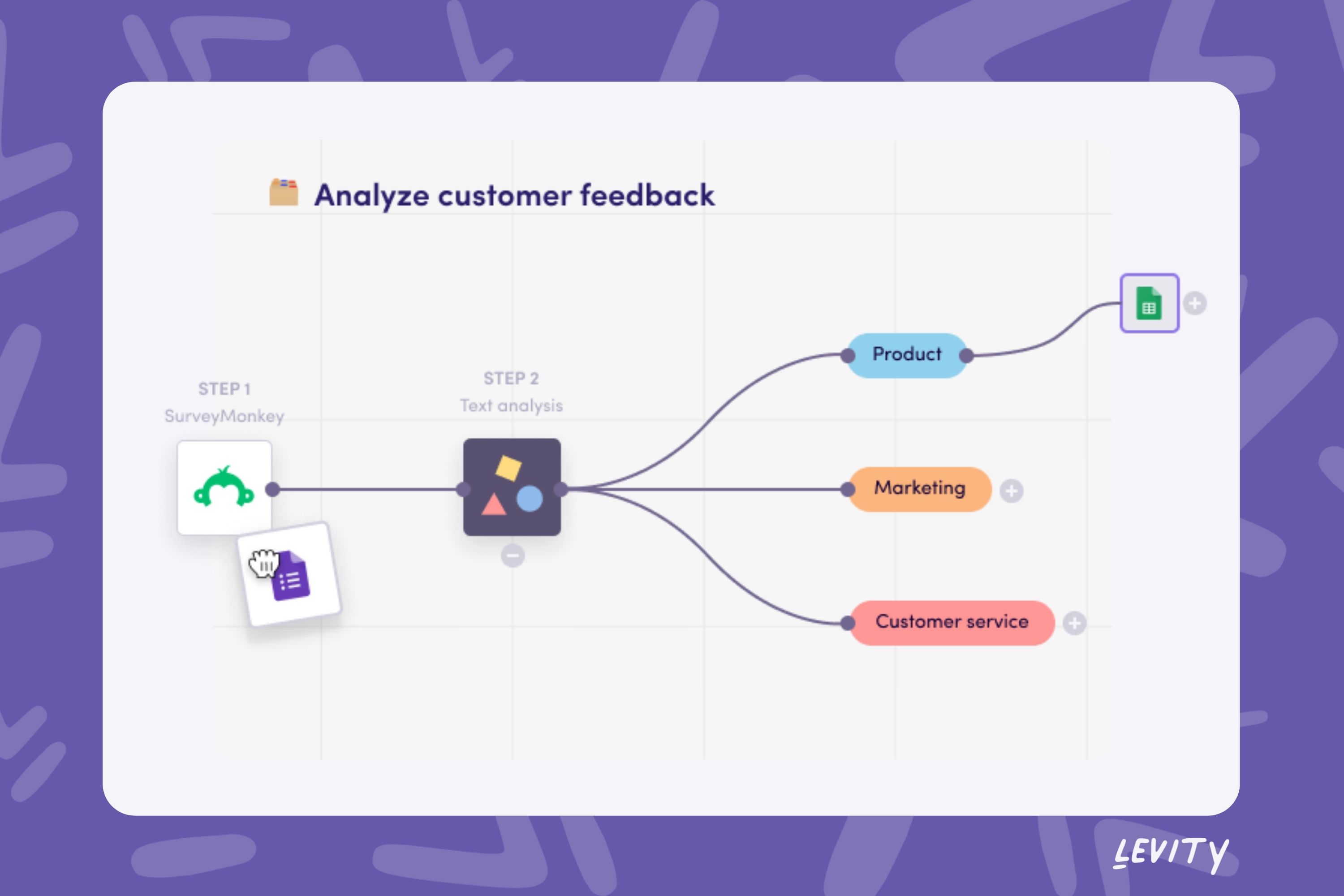Levity analyzes customer feedback using AI