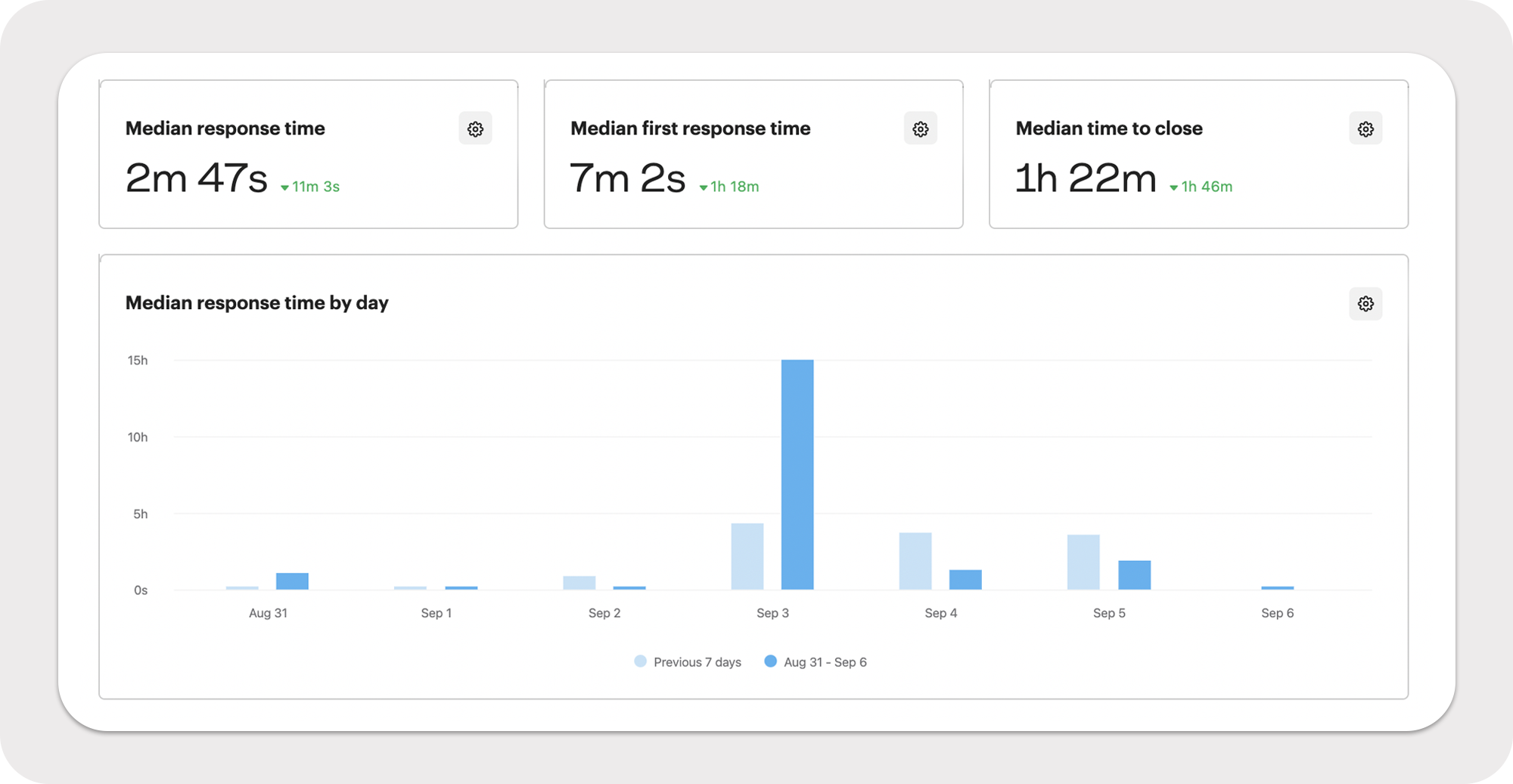 screenshot showing intercom's text analytics capabilities