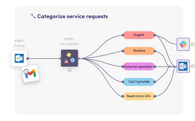 how to categorize survey requests with Levity