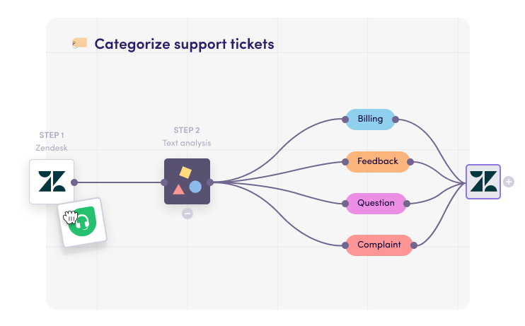 levity categorizes customer support tickets using AI