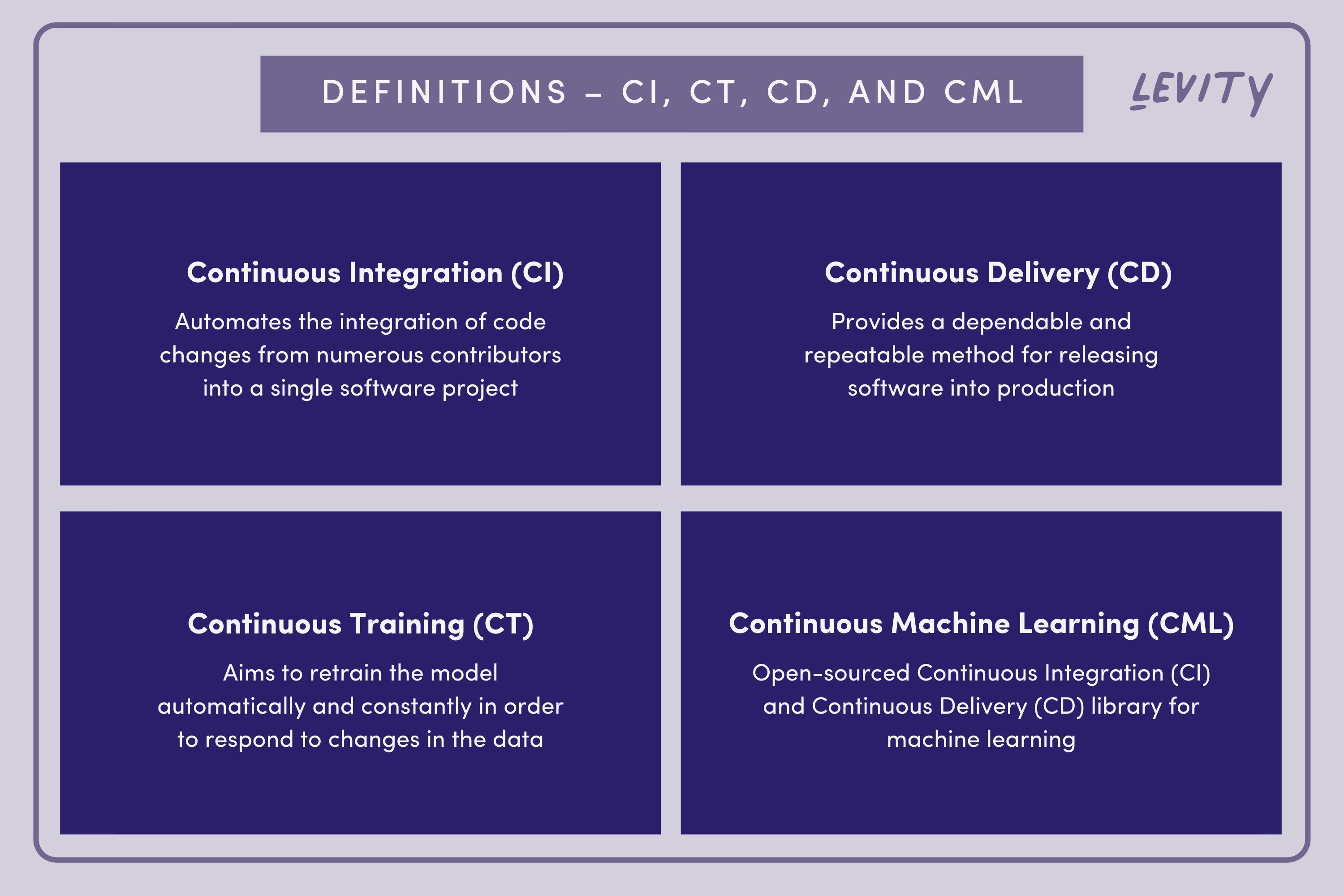 Definitions – CI, CT, CD, and CML