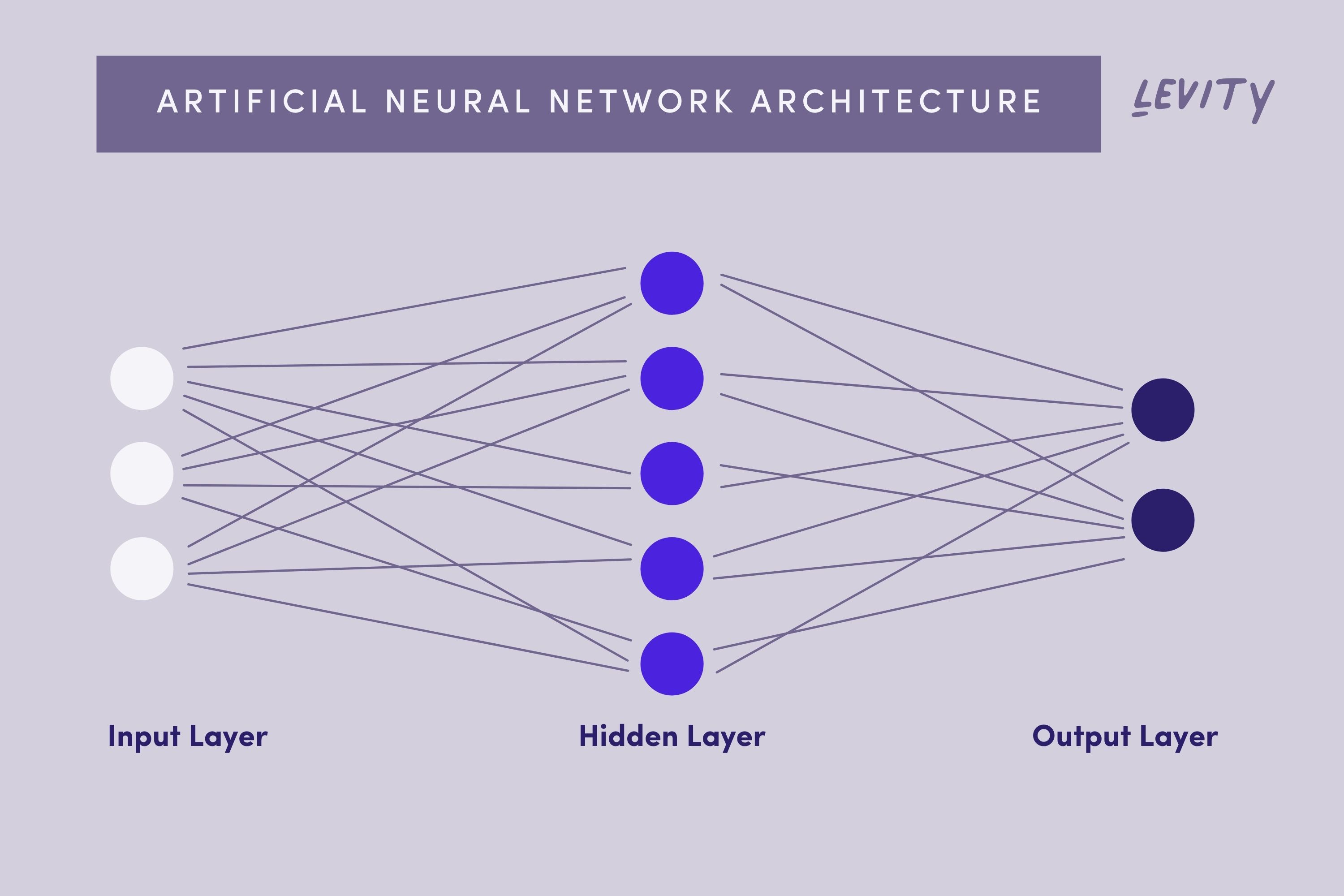 artificial neural network architecture map