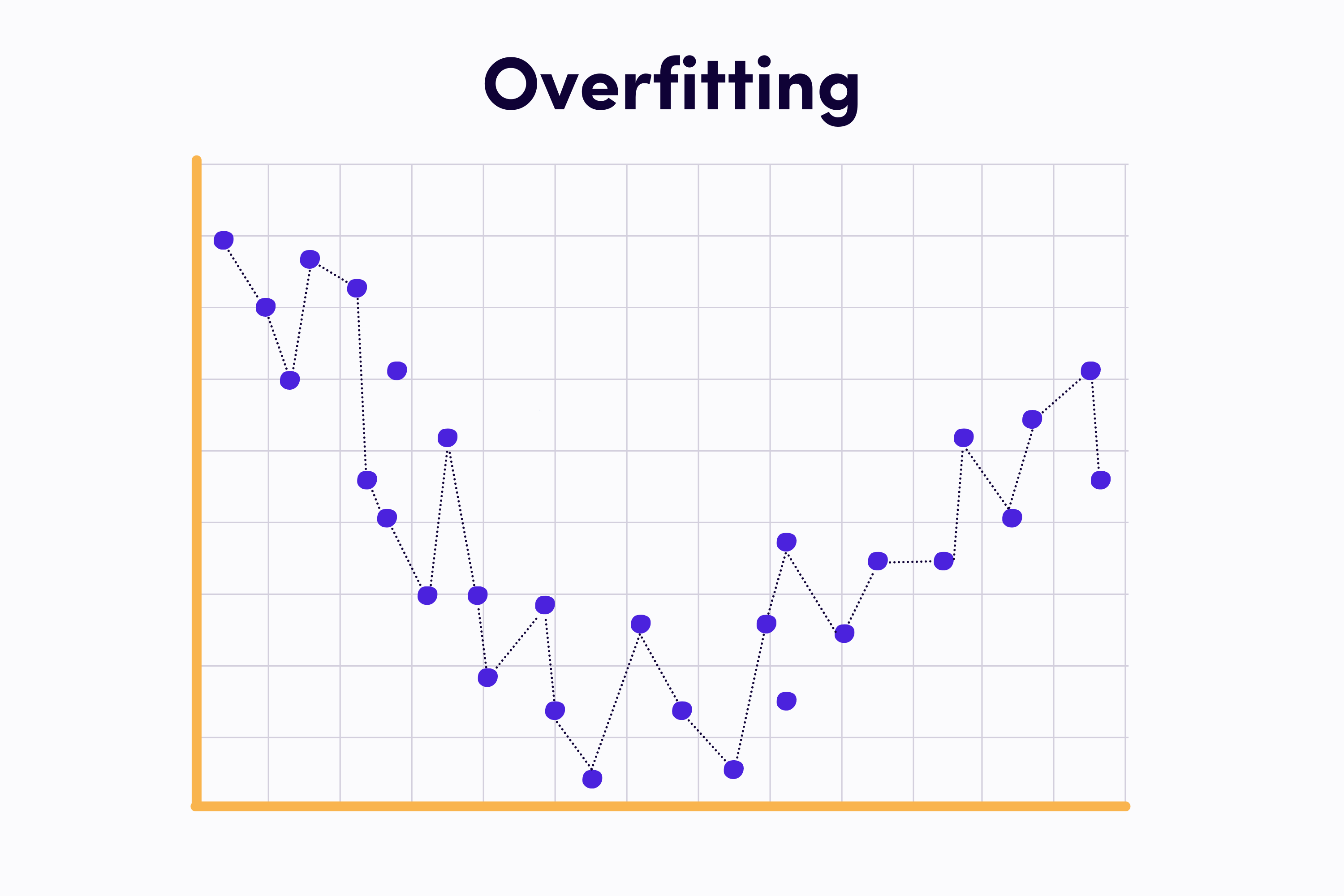 Overfitting in Machine Learning graph