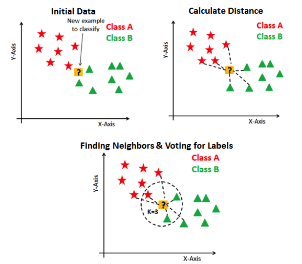Example of Sklearn Python toolkit being used for text classifiers.