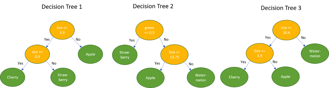 Support vector Machine