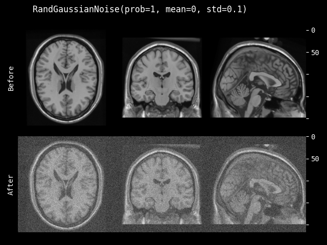 Example of image before and after Gaussian noise was added.