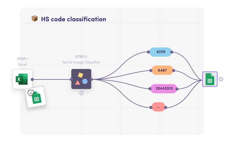 Levity | No-code AI workflow automation platform
