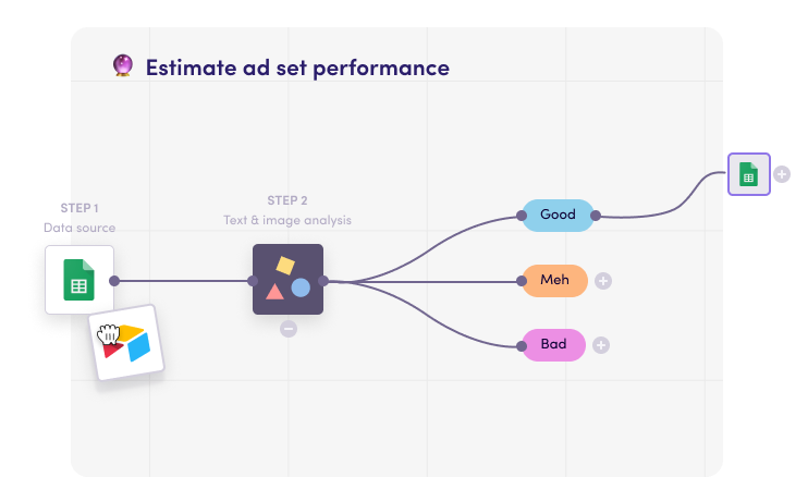Example of sentiment analysis workflow in Levity