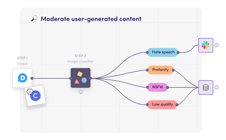 Moderate user generated content with Levity