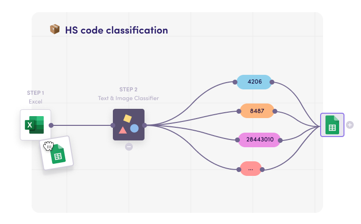 Levity Workflow: HS Code Classification