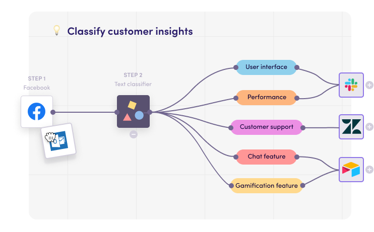 Levity Workflow: Classify Customer Insights