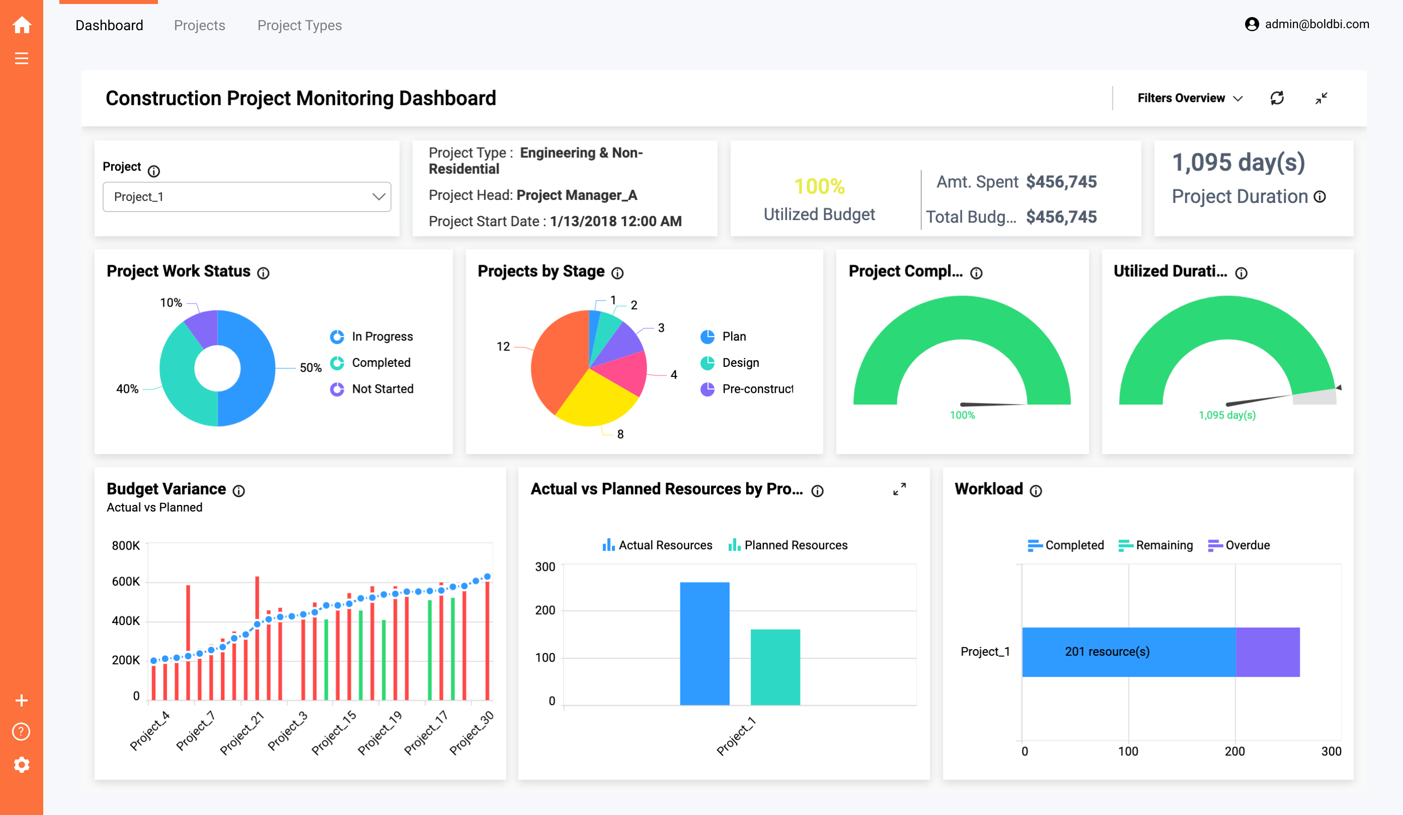 Dashboard to track the status of different projects.