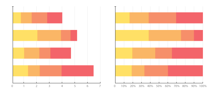 Stacked bar chart